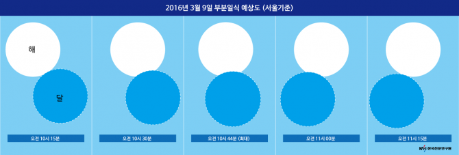 한국천문연구원 제공